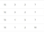 北京中赫国安客场力克长春亚泰，稳居积分榜前列的简单介绍