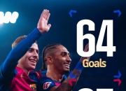 瓦伦西亚战胜巴塞罗那，积分上升